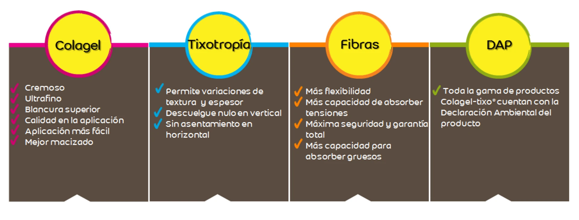 Banner de las propiedades de la gama colagel-tixo®