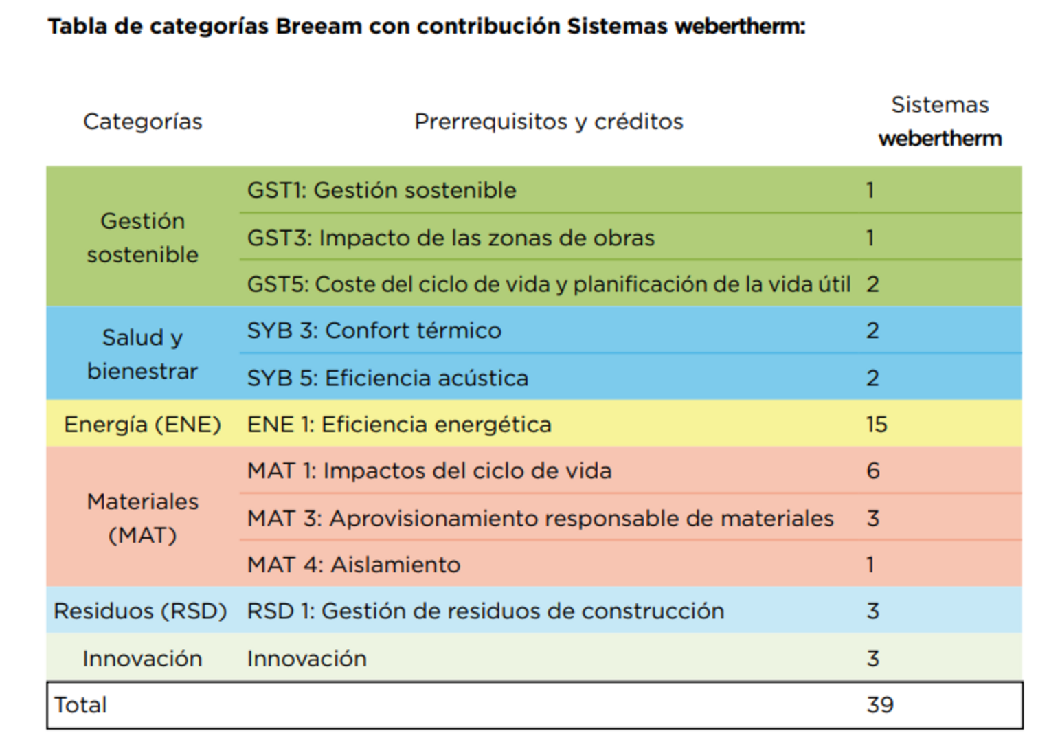 Sello y Certificación BREEAM: Sistema SATE sostenible