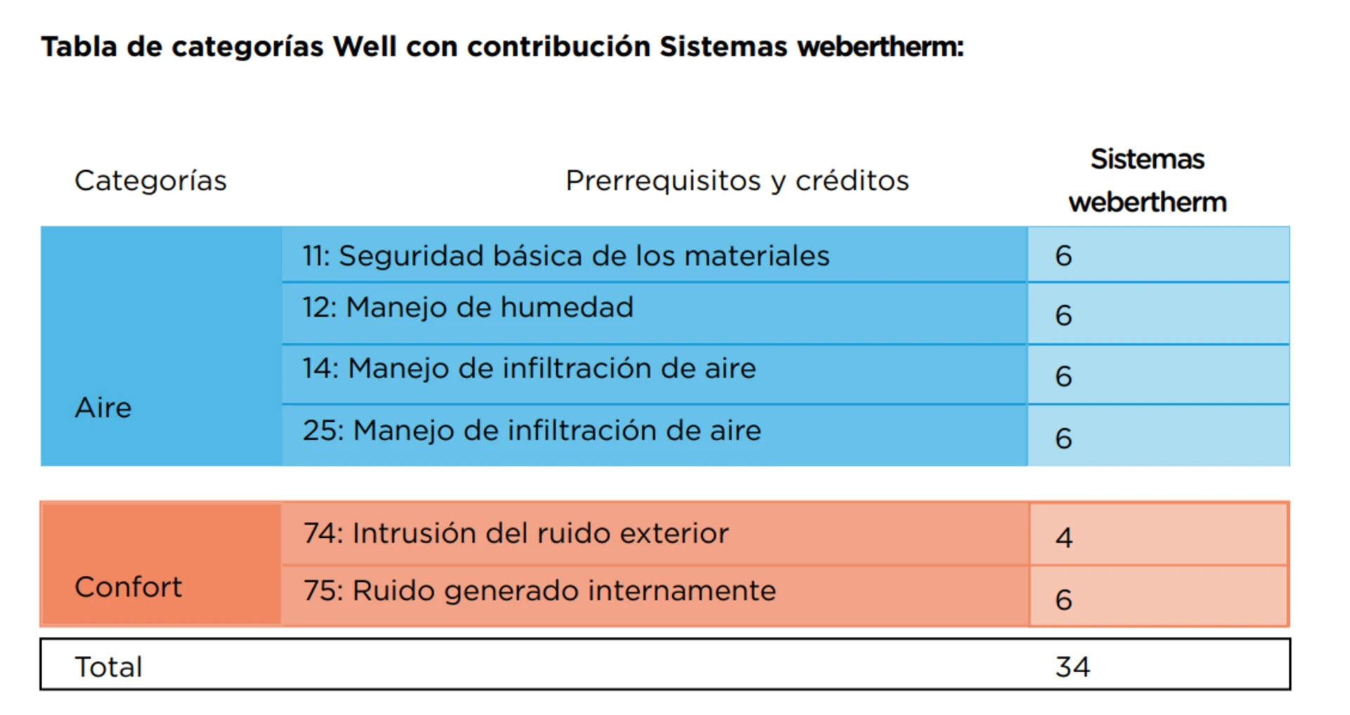 sistemas webertherm SATE