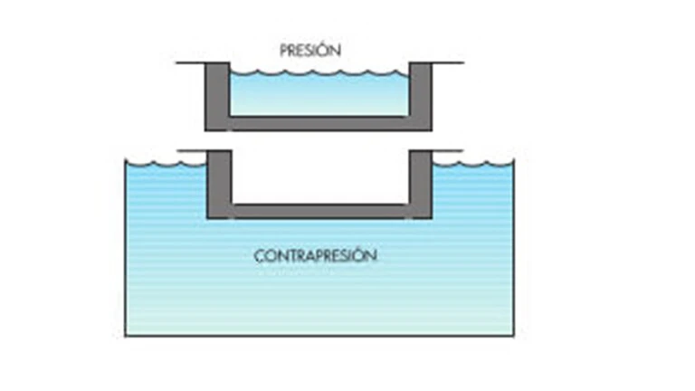 Presión y contrapresión